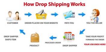 dropshipping1