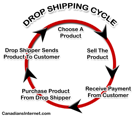 dropshipping2